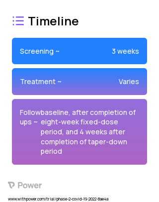 Gabapentin (Other) 2023 Treatment Timeline for Medical Study. Trial Name: NCT05184192 — Phase 2