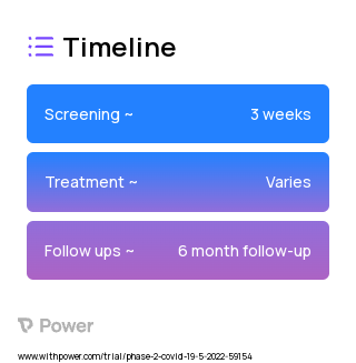 REmotely Monitored, Mhealth supported High Intensity Interval Training (Behavioural Intervention) 2023 Treatment Timeline for Medical Study. Trial Name: NCT05218083 — N/A