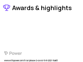 Coronavirus Clinical Trial 2023: MSC-exosomes Highlights & Side Effects. Trial Name: NCT04798716 — Phase 1 & 2