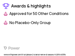 Cranial Nerve Dysfunction Clinical Trial 2023: Methylprednisolone Highlights & Side Effects. Trial Name: NCT04151082 — Phase 1 & 2