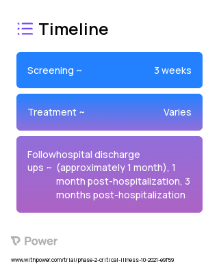 Erythropoietin (EPO) (Erythropoiesis-Stimulating Agent) 2023 Treatment Timeline for Medical Study. Trial Name: NCT05167734 — Phase 2