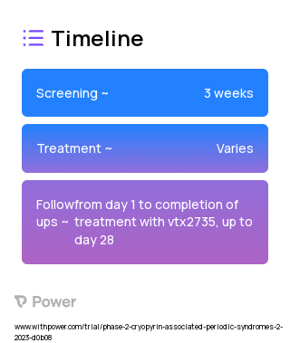 VTX2735 (Small Molecule) 2023 Treatment Timeline for Medical Study. Trial Name: NCT05812781 — Phase 2