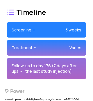 mRNA-1647 (Virus Therapy) 2023 Treatment Timeline for Medical Study. Trial Name: NCT05575492 — Phase 1 & 2