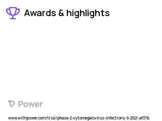 Cytomegalovirus Clinical Trial 2023: Pentamer/gB/Adjuvant Vaccine Highlights & Side Effects. Trial Name: NCT05089630 — Phase 1 & 2