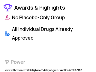 Delayed Graft Function Clinical Trial 2023: Treprostinil Highlights & Side Effects. Trial Name: NCT04005469 — Phase 1 & 2