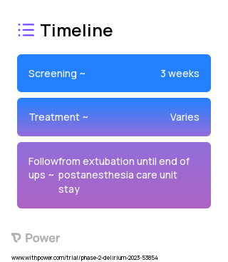 Caffeine citrate (Methylxanthine) 2023 Treatment Timeline for Medical Study. Trial Name: NCT05574400 — Phase 2