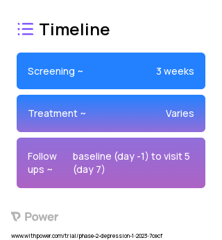 Psilocybin (Psychedelic) 2023 Treatment Timeline for Medical Study. Trial Name: NCT05710237 — Phase 2
