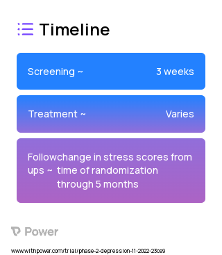 Moodlifters 2023 Treatment Timeline for Medical Study. Trial Name: NCT05841979 — Phase 2
