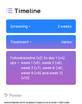 Psilocybin (Psychedelic) 2023 Treatment Timeline for Medical Study. Trial Name: NCT05220410 — Phase 2