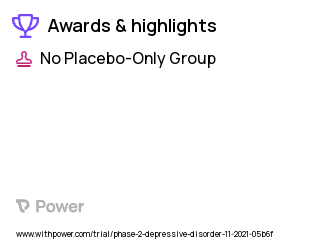 Depression Clinical Trial 2023: PDC-1421 Capsule Highlights & Side Effects. Trial Name: NCT03833206 — Phase 1 & 2