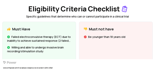 NeuroPace Responsive Neurostimulation (RNS) System (Device) Clinical Trial Eligibility Overview. Trial Name: NCT04004169 — N/A