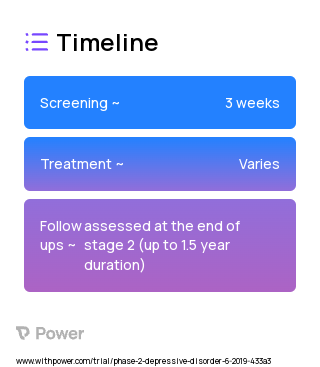 NeuroPace Responsive Neurostimulation (RNS) System (Device) 2023 Treatment Timeline for Medical Study. Trial Name: NCT04004169 — N/A