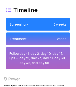 CYB003 (Psychedelic) 2023 Treatment Timeline for Medical Study. Trial Name: NCT05385783 — Phase 1 & 2