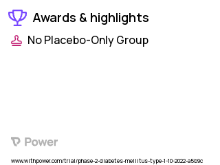 Type 1 Diabetes Clinical Trial 2023: Siplizumab Highlights & Side Effects. Trial Name: NCT05574335 — Phase 1 & 2