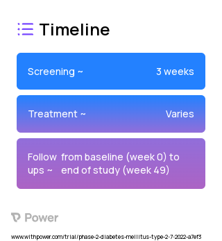 Placebo 2023 Treatment Timeline for Medical Study. Trial Name: NCT05486065 — Phase 2