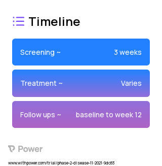 JZP150 (Other) 2023 Treatment Timeline for Medical Study. Trial Name: NCT05178316 — Phase 2