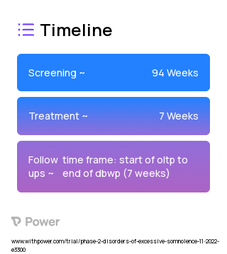 Placebo 2023 Treatment Timeline for Medical Study. Trial Name: NCT05668754 — Phase 2