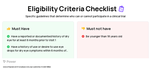 IC265 Ophthalmic Solution (Other) Clinical Trial Eligibility Overview. Trial Name: NCT05992922 — Phase 2