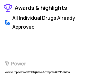 Shortness of Breath Clinical Trial 2023: Nitric Oxide Highlights & Side Effects. Trial Name: NCT03679312 — Phase 1 & 2