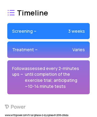 Nitric Oxide (Vasodilator) 2023 Treatment Timeline for Medical Study. Trial Name: NCT03679312 — Phase 1 & 2