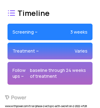 SPI-62 (Other) 2023 Treatment Timeline for Medical Study. Trial Name: NCT05307328 — Phase 2
