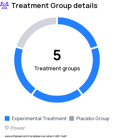 Atopic Dermatitis Research Study Groups: Placebo every two weeks (q2w), ASLAN004 300 mg q2w, ASLAN004 400 mg q2w, ASLAN004 400 mg every four weeks (q4w), ASLAN004 600 mg q4w