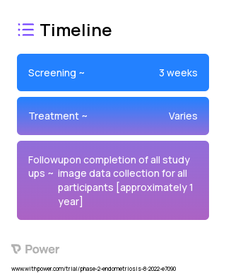 18F-fluorofuranylnorprogesterone PET / MRI 2023 Treatment Timeline for Medical Study. Trial Name: NCT05480995 — Phase 2