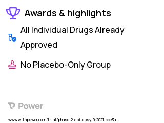 Epilepsy Clinical Trial 2023: Diazepam Nasal Spray [Valtoco] Highlights & Side Effects. Trial Name: NCT05076838 — Phase 1 & 2