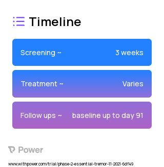 SAGE-324 (GABA receptor modulator) 2023 Treatment Timeline for Medical Study. Trial Name: NCT05173012 — Phase 2