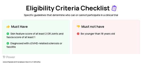 Glasdegib (Hedgehog Pathway Inhibitor) Clinical Trial Eligibility Overview. Trial Name: NCT04111497 — Phase 1 & 2