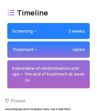 Lanifibranor (PPAR agonist) 2023 Treatment Timeline for Medical Study. Trial Name: NCT05232071 — Phase 2