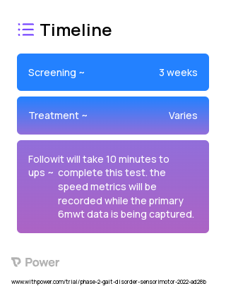 G-EO End-Effector Gait Trainer 2023 Treatment Timeline for Medical Study. Trial Name: NCT05218187 — Phase 1 & 2