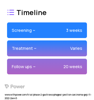 Itraconazole 2023 Treatment Timeline for Medical Study. Trial Name: NCT05563766 — Phase 2