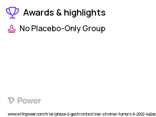 Gastrointestinal Stromal Tumors Clinical Trial 2023: Regorafenib Highlights & Side Effects. Trial Name: NCT05366816 — Phase 2
