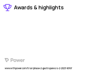 Gastroparesis Clinical Trial 2023: CIN-102 (Deudomperidone) Highlights & Side Effects. Trial Name: NCT05832151 — Phase 2