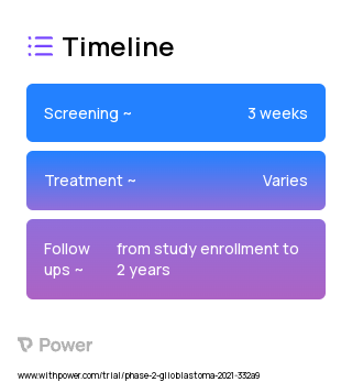 Verteporfin (Photosensitizer) 2023 Treatment Timeline for Medical Study. Trial Name: NCT04590664 — Phase 1 & 2