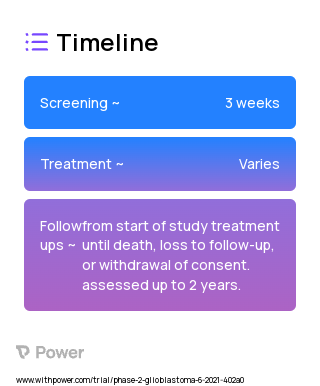 Pembrolizumab (PD-1 Inhibitor) 2023 Treatment Timeline for Medical Study. Trial Name: NCT04977375 — Phase 1 & 2