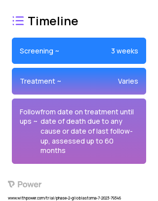 Everolimus (mTOR Inhibitor) 2023 Treatment Timeline for Medical Study. Trial Name: NCT05843253 — Phase 2