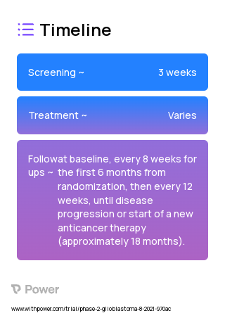 Lomustine (Other) 2023 Treatment Timeline for Medical Study. Trial Name: NCT04910022 — Phase 1 & 2