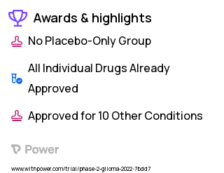 Brain Tumor Clinical Trial 2023: Olaparib Highlights & Side Effects. Trial Name: NCT05188508 — Phase 2