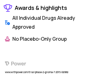 Malignant Glioma Clinical Trial 2023: MK-3475 Highlights & Side Effects. Trial Name: NCT02311582 — Phase 1 & 2