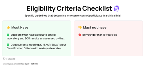 Allopurinol (Anti-gout agent) Clinical Trial Eligibility Overview. Trial Name: NCT05665699 — Phase 2