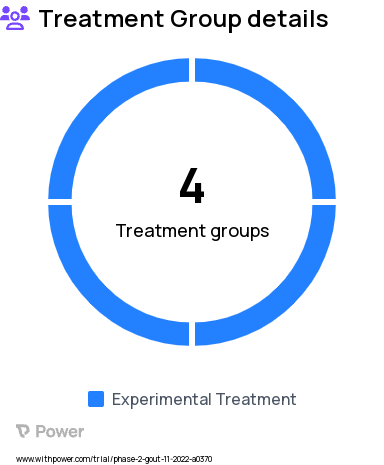 Gout Research Study Groups: SAP001 10 mg, SAP001 30 mg, SAP001 60 mg, Placebo versus SAP 001