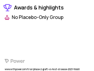 Graft-versus-Host Disease Clinical Trial 2023: Cyclophosphamide Highlights & Side Effects. Trial Name: NCT05622318 — Phase 2