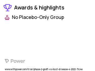 Graft-versus-Host Disease Clinical Trial 2023: Apraglutide Highlights & Side Effects. Trial Name: NCT05415410 — Phase 2