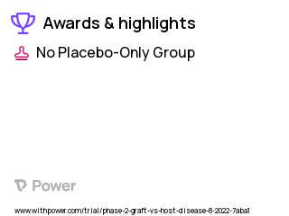 Graft-versus-Host Disease Clinical Trial 2023: Pacritinib Highlights & Side Effects. Trial Name: NCT05531786 — Phase 1 & 2