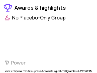 Neutropenia Clinical Trial 2023: Eravacycline Highlights & Side Effects. Trial Name: NCT05537896 — Phase 2