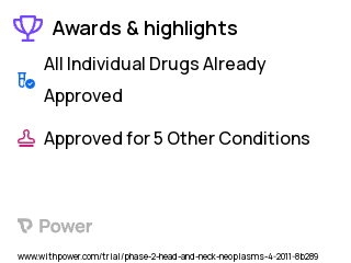 Head and Neck Cancers Clinical Trial 2023: Armodafinil Highlights & Side Effects. Trial Name: NCT01330446 — Phase 1 & 2
