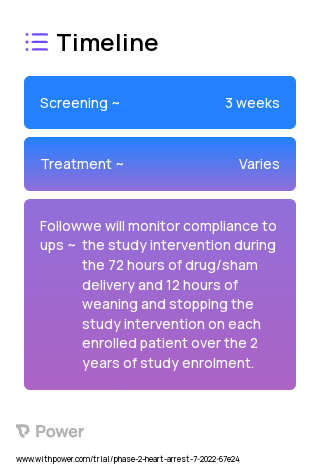 Inhaled Nitric Oxide (Vasodilator) 2023 Treatment Timeline for Medical Study. Trial Name: NCT05868109 — Phase 2