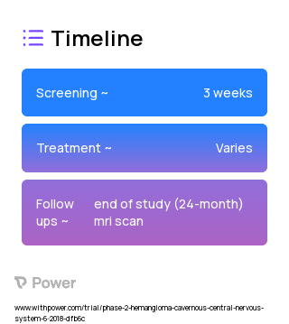 Atorvastatin (Statins) 2023 Treatment Timeline for Medical Study. Trial Name: NCT02603328 — Phase 1 & 2